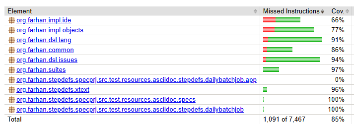 jacoco with test report